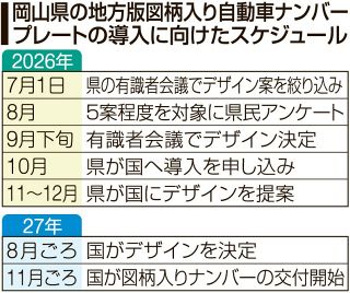 岡山県図柄ナンバー公募に７１１点　候補選定へ８月に県民アンケート