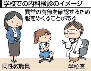 自分守る健康診断の意義を伝えて　学校で着衣診察広がり、精度低下の指摘