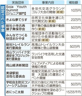 市民提案型事業 ２６年度は１０団体採択　総社市、新規事業は４団体