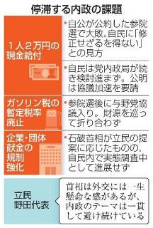 【物価高対策】長引く政局、内政課題停滞　野党「外交だけ熱心」