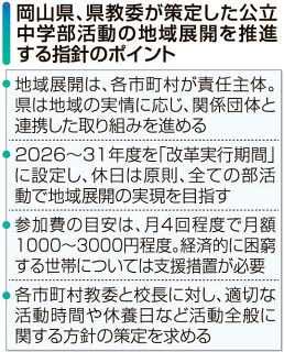 公立中の休日部活動 ３１年度までに地域移行へ　岡山県、県教委が指針、参加費月額１０００～３０００円目安