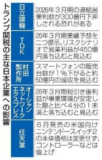 米関税引き上げ、広い業種直撃　建機や電子部品など