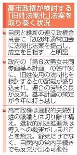 【通常国会】政権、旧姓法制化目指す　選択的夫婦別姓切り離し