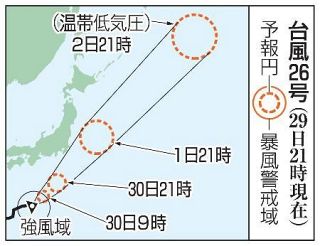 台風２６号、日本の南を東進　１日に関東周辺に近づく恐れ