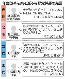 【石破政権混迷】重要法案、決められぬ自民　惨敗トラウマ、立民攻勢