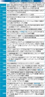 二十歳祝う式典 実行委５人に聞く　岡山県内各地で１２日開催