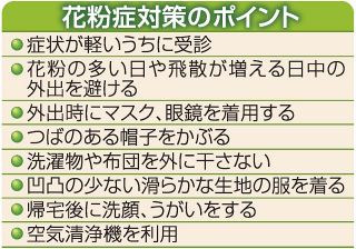 花粉 岡山、広島は前年の４.３倍　気温上昇し飛散が本格化