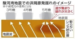 【浜岡原発データ不正】長期改ざん、社内で連綿と　地震想定厳しく手口悪質に