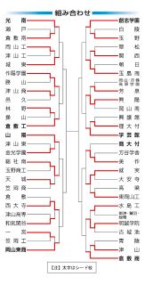 高校野球岡山大会 第６日の勝敗　２回戦４試合