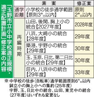 玉野市教委 小中再編計画で修正案　小学校の統合１年延期