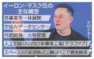 【スペースＸ上場】「ＡＩと宇宙」統合加速　マスク氏、主導権確保へ