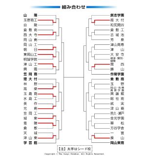 高校野球岡山大会 第２日（１２日）の勝敗　１回戦７試合