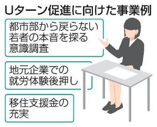 【都道府県予算案】若者の地元就職、帰郷促す　地域間で人材奪い合いも