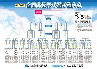 全国高校野球 組み合わせ表ダウンロード　【有料会員限定】