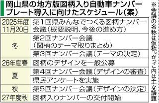岡山「図柄ナンバー」議論本格化　会議新設、デザイン公募へ
