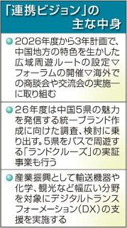 訪日客誘致へ中国５県広域周遊ルート設定　知事と経済団体組織、連携ビジョン策定