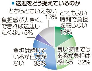 送迎交通で女性に重い負担感　本紙アンケートを研究者分析　公共交通強化を提言