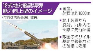 【独自】長射程弾、九州に先行配備へ　政府、反撃能力で検討