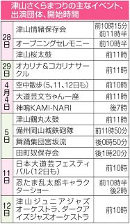 津山さくらまつり２８日開幕　大道芸やご当地グルメ 催し多彩