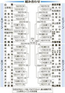 １１日に熱戦スタート 高校野球岡山大会　４ゾーン別展望