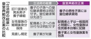 【皇室典範改正案】総意軽視、保守派と共鳴　「静謐な環境」ほど遠く