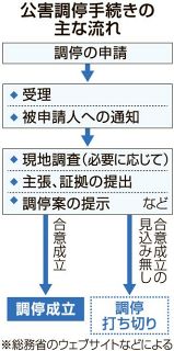 吉備中央ＰＦＡＳ公害調停を受理 岡山県審査会　地元業者がダイキンや町相手に申請