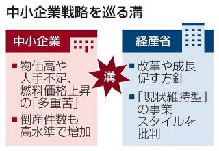 【中小企業戦略】現場悩ます「多重苦」　成長促す国と溝深く