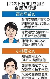 【自民保守派の高市・小林両氏】「ポスト石破」へ虎視眈々　首相と距離、広い支持課題