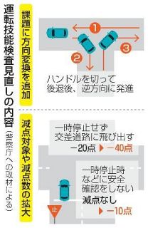 高齢事故防止へ更新時の試験強化　ペダル操作、実車で確認