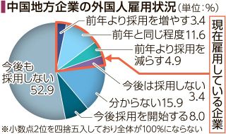 外国人雇用企業２３・２％　中国５県、岡山は２６％