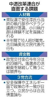 【中道改革連合が結党半年】党勢回復、展望見えず　代表の手腕問われる