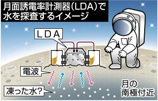 〝月の水〟探しに挑む　「アルテミス計画」参加 岡山理科大・新原准教授　電波で地中の状態解析へ 機器開発