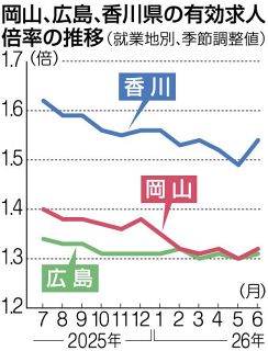 岡山設備投資3年連続増加　２６年度計画、脱炭素化が拡大