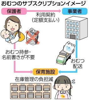 岡山市 おむつサブスク導入へ   市立園で９月から 保護者の負担軽減