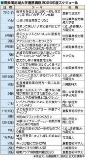 大学連携講座 高梁川流域に拡大　倉敷市 ２１日～来年１月に２５講座
