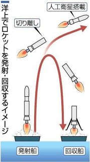 ロケット回収、発射船を開発へ　常石グループ、宇宙輸送に協力