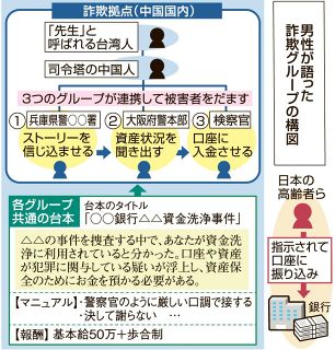役割分担 緻密なシナリオ　基本給５０万円＋歩合制　実態生々しく語る 「かけ子」加担した岡山の男性