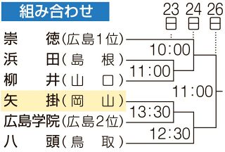 春の中国高校軟式野球２３日開幕 矢掛、二枚看板が安定