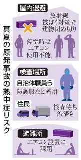 【原発事故の屋内退避】真夏に停電、継続困難　災害契機、避難所質向上を