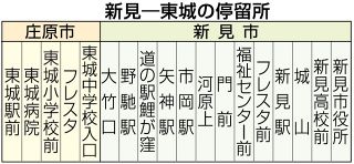芸備線再構築のバス実証事業６月１日～９月３０日の平日　新見―東城間など４区間 高校、病院などを巡る