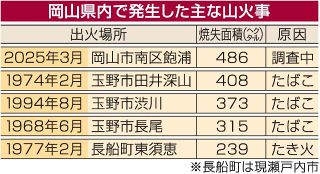 山林火災 焼失は４８６ヘクタール　８０ヘクタール縮小も県内最大規模