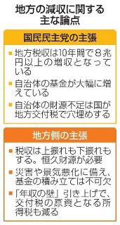 【年収の壁】地方財政に穴、どう埋める　税収最高でも下振れ懸念