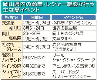 夏休みの家族向けイベント続々　岡山県内の商業、レジャー施設