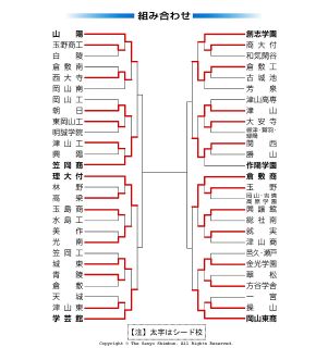 高校野球 岡山大会 第９日（２０日）の勝敗　３回戦４試合