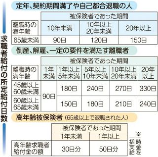 【５０代からの進路相談室】（１２）退職準備　年金、健康保険、雇用保険手続きを