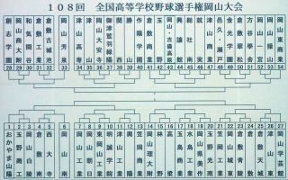 【速報】高校野球岡山大会、組み合わせ決まる　５４チーム、７月１１日から熱戦