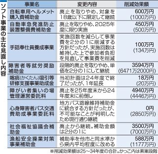 財政健全化プラン、笠岡市が発表　１０１億円の収支不足解消目指す