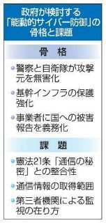 【能動的サイバー防御】「通信の秘密」侵害懸念　法制化へ課題山積