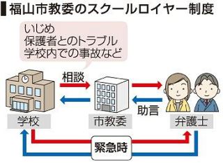 福山市教委、スクールロイヤー制度導入　学校問題解決へ弁護士が法的観点で助言