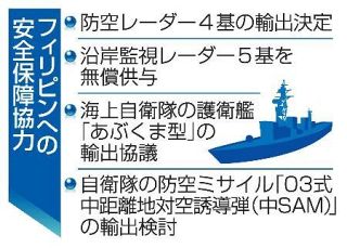 護衛艦輸出、フィリピンと協議へ　防衛相、５月に訪問で調整